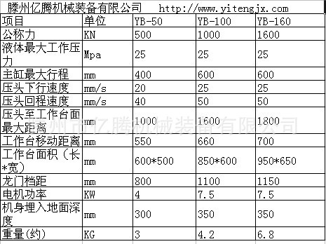 亿腾龙门YB系列技术参数图