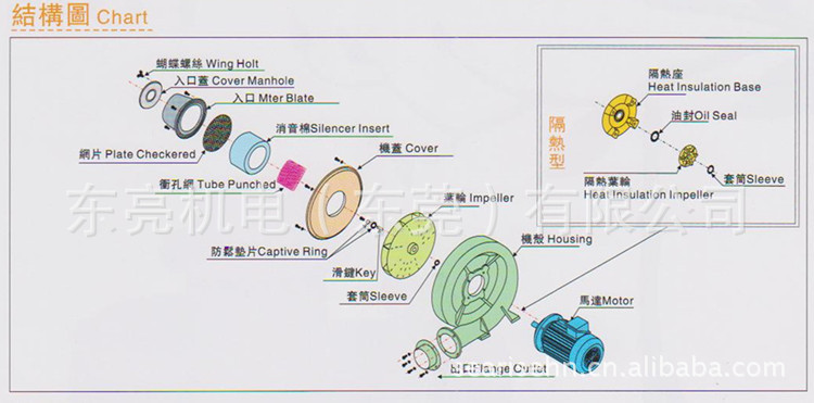 TB风机【中山离心风机】货真价实东洸TB系列透浦送料风机