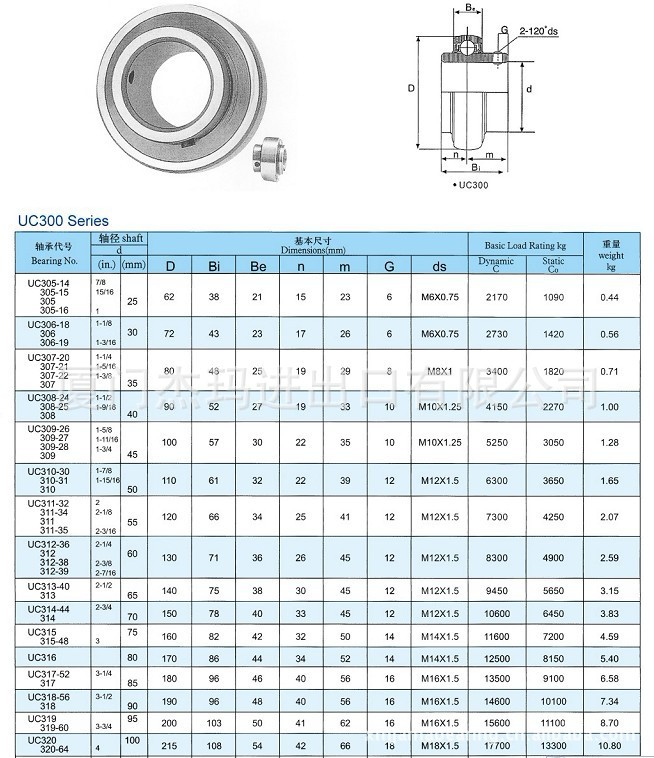 [供应]uc317 uc318 uc319 uc320 uc321 uc322外球面轴承 轴承(图)