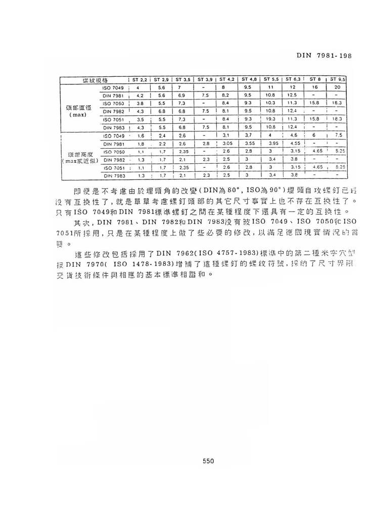 din7981 螺丝 铁板牙 st2.