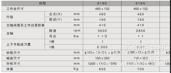 厂家供应经济型液压自动平面磨床 btjx-250AH