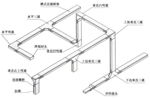 热浸锌镀锌喷涂槽式电缆桥架