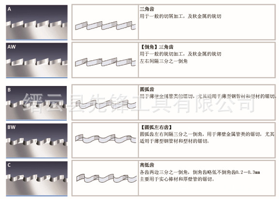 铜棒切割机用切棒料不粘齿锯片