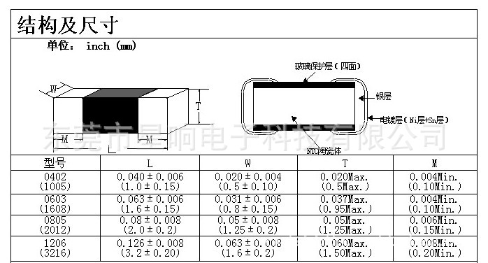 QQ截图20120304234405