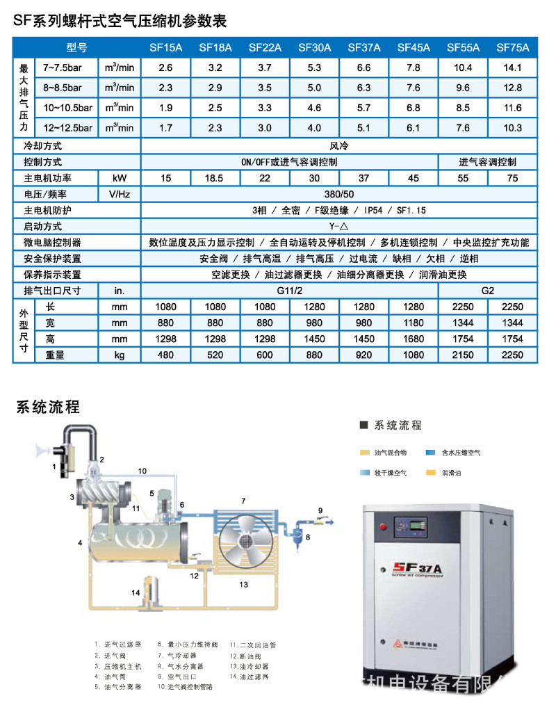 复盛sf系列微油螺杆式空压机