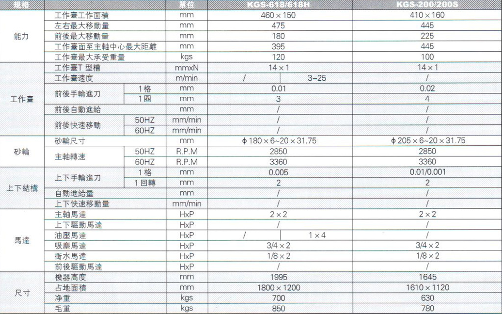 台湾建德平面磨床KGS-618M/H  KGS-250M    KGS-306/84MSI