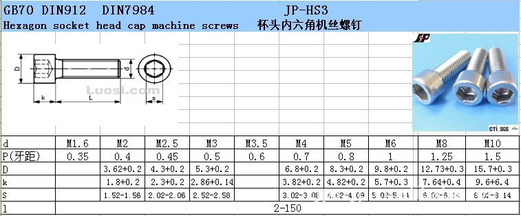 杯头内六角机丝螺钉 din912 gb70 din7984