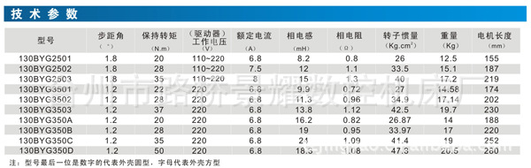 电机  130BYG步进电机 三相方形电机