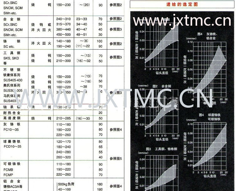 数控深孔加工专用硬质合金深孔钻/硬质合金枪钻