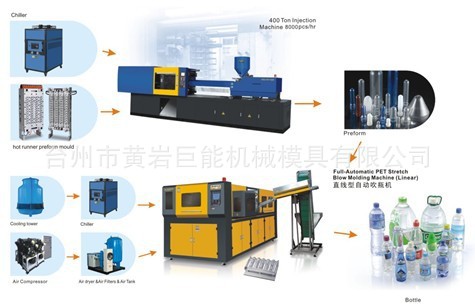 吹塑机 黄岩吹瓶机 矿泉水瓶吹瓶机  整机采用超标准防震动整体结构