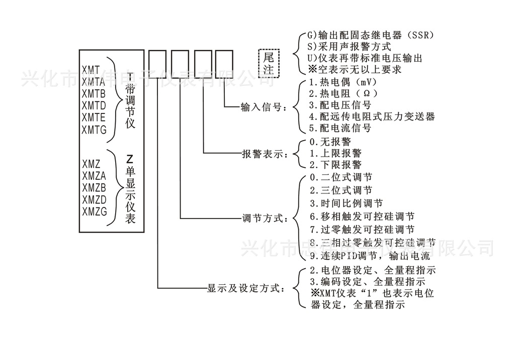 温控仪 温控器 温控表 智能温控仪 xmtd-3001 2001 e型 k型