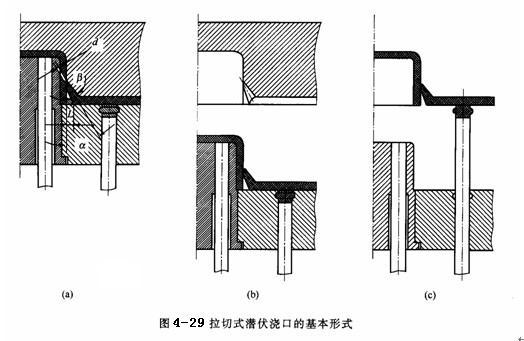 塑胶模具浇口的设计