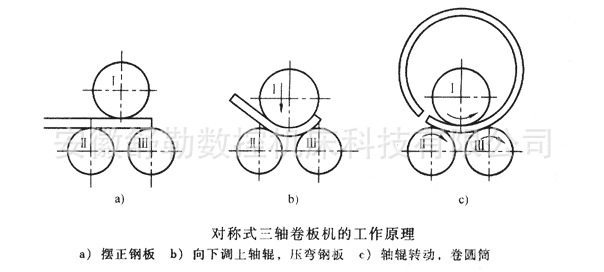 厂家直销12×2000非对称式卷板机 卷板机厂家 /价格