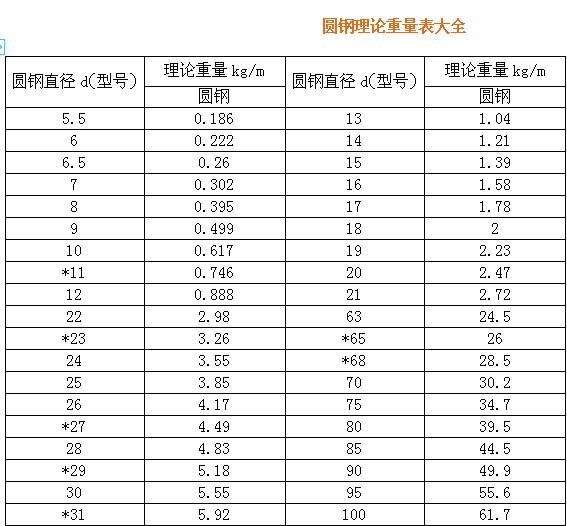 圆钢型号大全