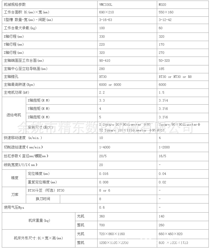余姚加工中心、小型迷你加工中心、小型数控加工中心