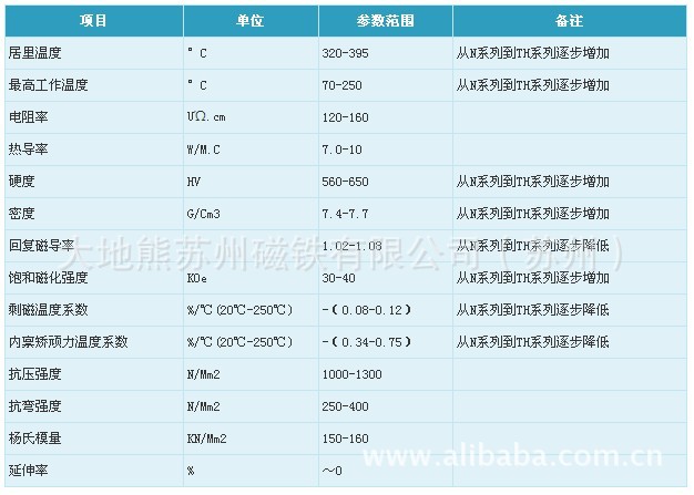 厂家直供各性能规格钕铁硼磁铁衫.