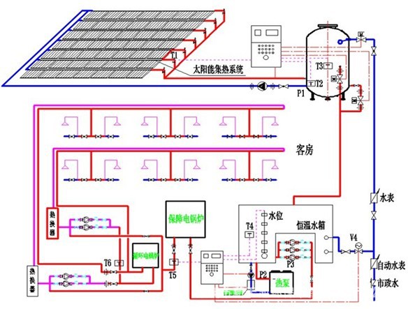 热水器 太阳能热水器工程安装 大型宾馆 宿舍 理发店热水工程