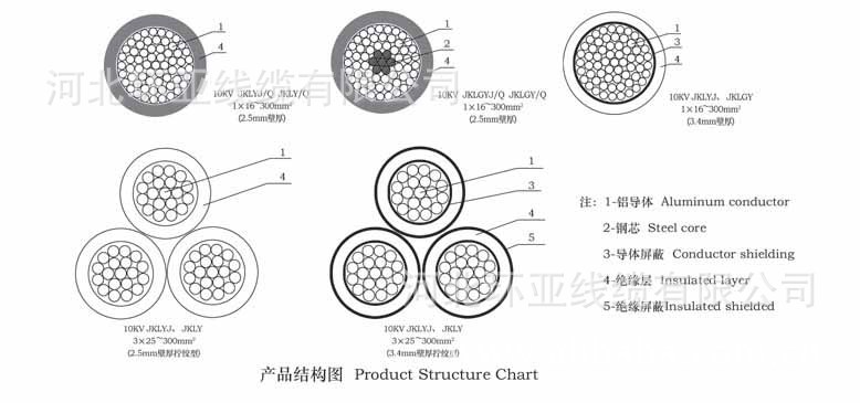 架空绝缘导线 10-35kv