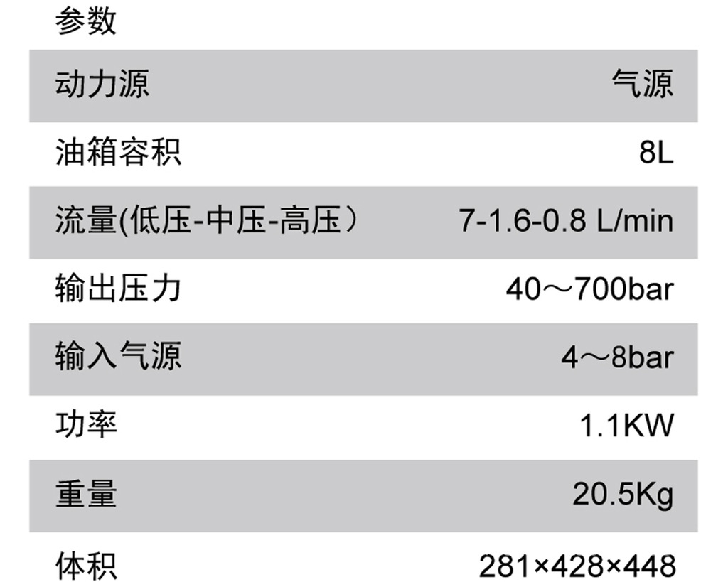 KLW4000N气动泵 液压泵 气动液压泵 液压扳手专用泵 雷恩液压泵