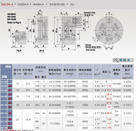 台湾佳贺(固力普)中空油压三爪卡盘