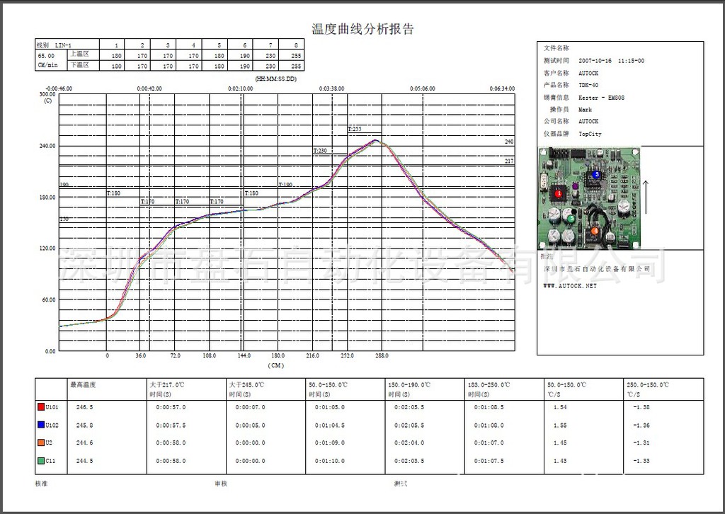 topcity炉温测试仪tc-60k ii炉温曲线测试