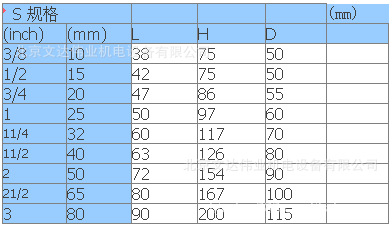 日本北泽阀门