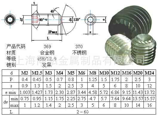 DIN916K凹端内六角滚花紧定