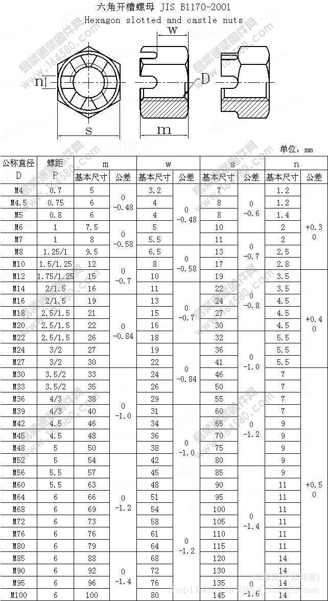 优质螺母,不锈钢螺母 1, 螺母就是螺帽,与螺栓或螺杆拧在一起用来起