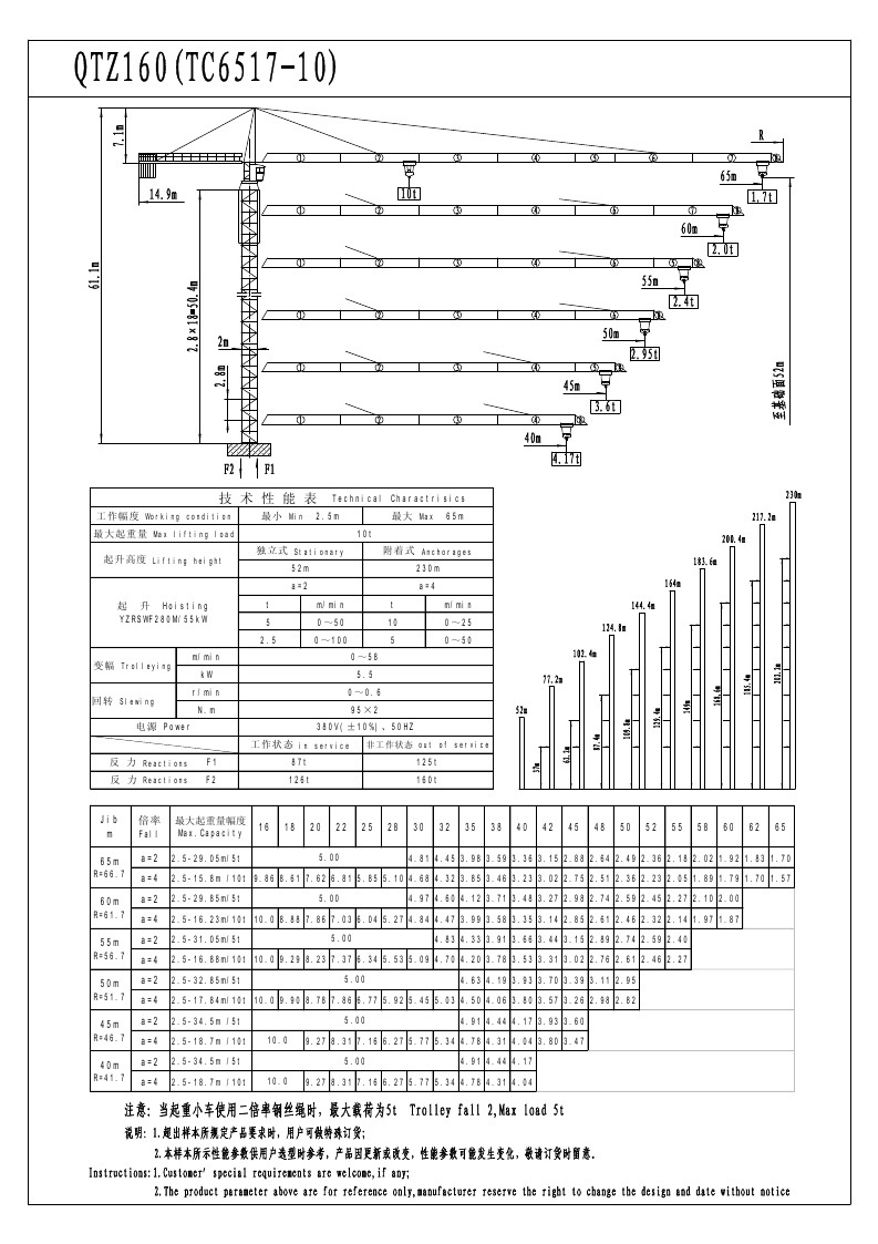 一,塔机qtz160(tc6517)技术参数