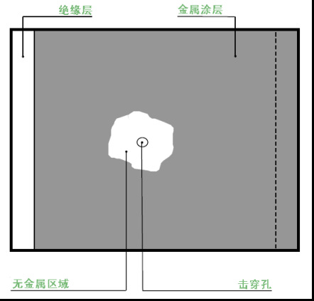 Frako电容器的长寿命设计