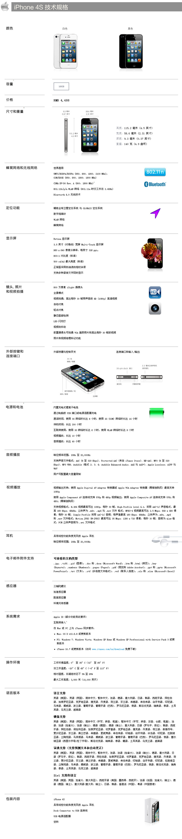 124S技術規格