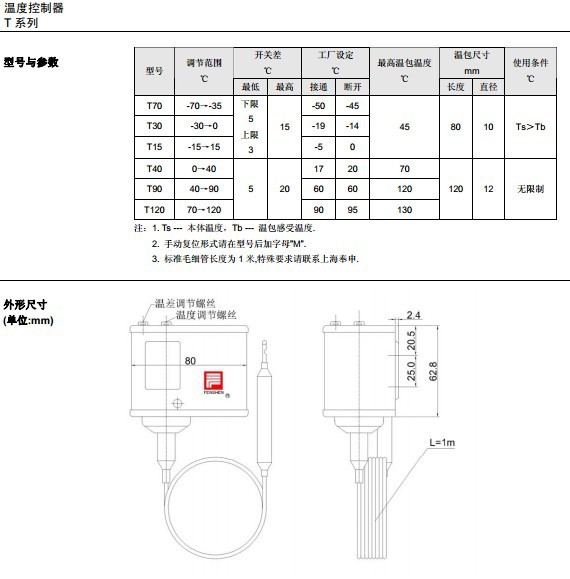 选型2