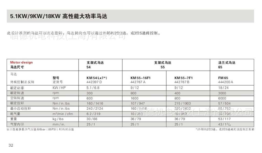 大功率马达系列-P32