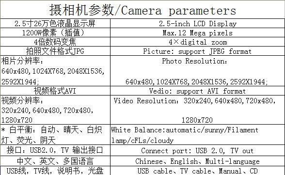 2.4屏摄相机参数