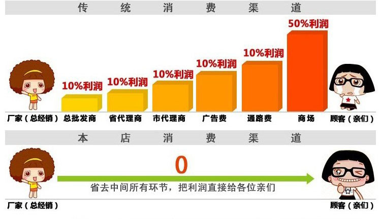 清香型白酒_2016年白酒销售收入(2)