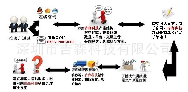 过程