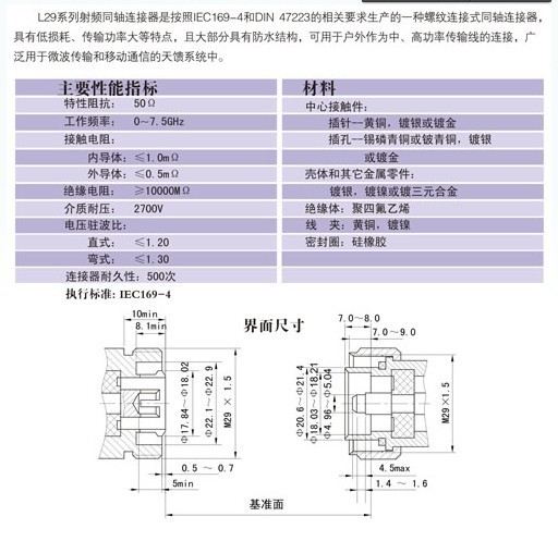 7-16總結