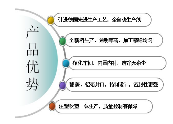 60ml广口产品优势