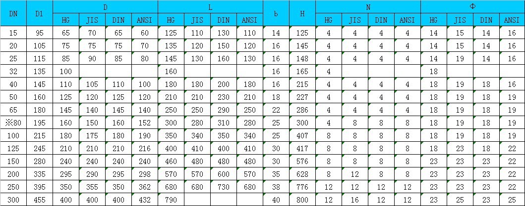 法兰式隔膜阀hg,jis,din,ansi外形对照表