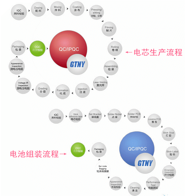 上海12v锂充电电池组led灯锂电池led灯具电池供应商