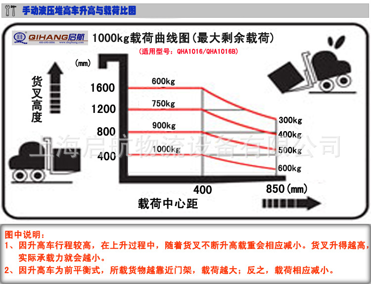 载重1吨液压车,油压车,手动叉车,油压叉车