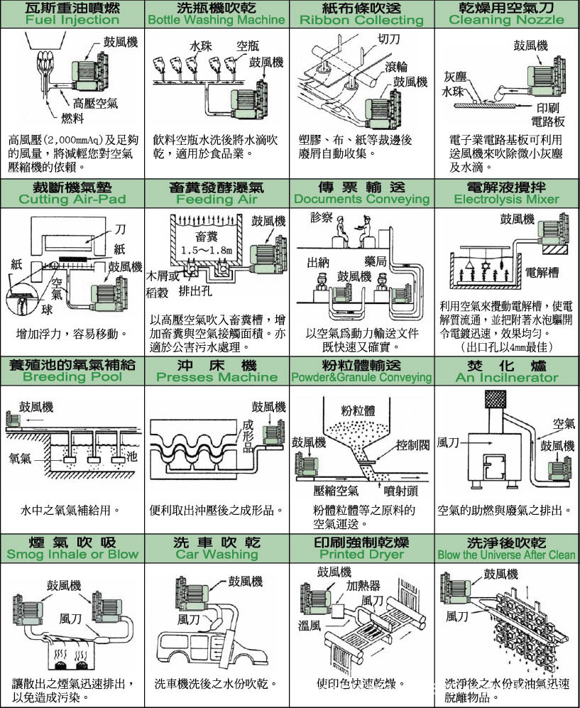 应用示例1