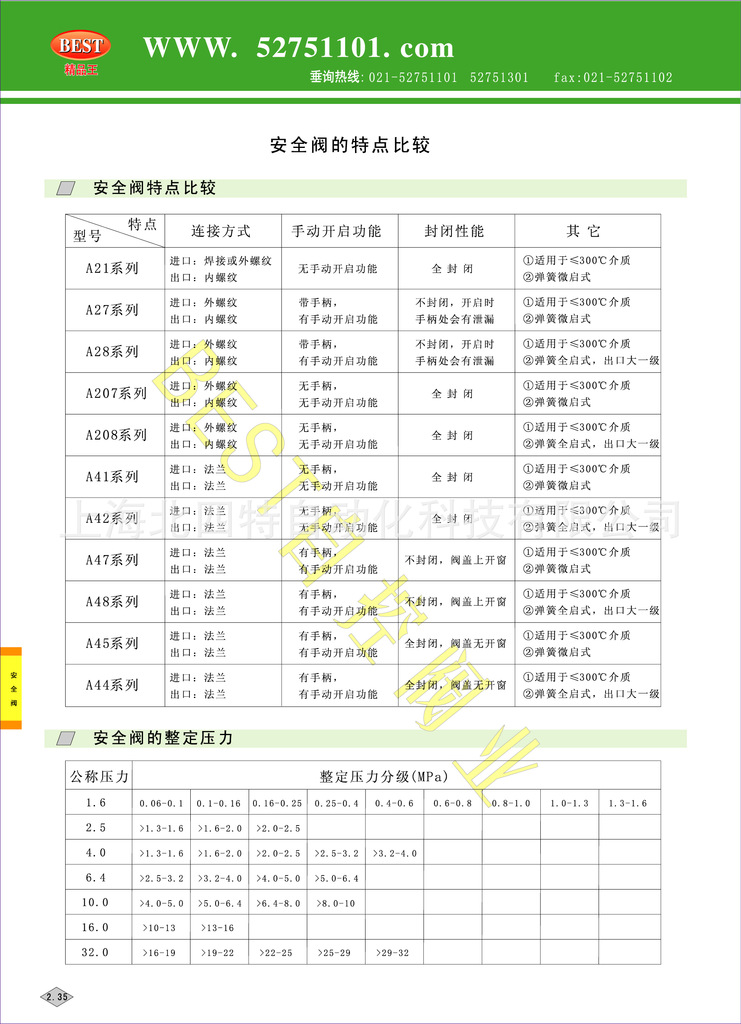 2.35安全阀特点比较与安全阀的整定压力分级