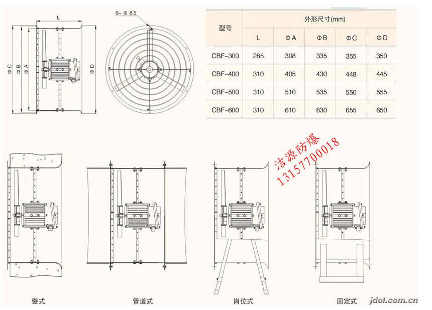 CBF系列防爆（轴流）排风扇2_副本