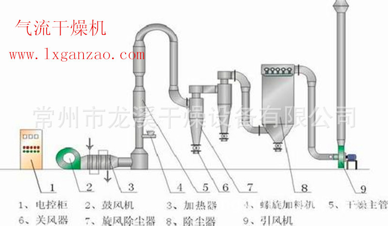 气流4