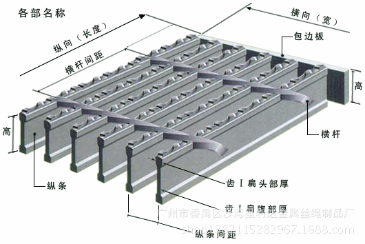 鋼格板示意圖