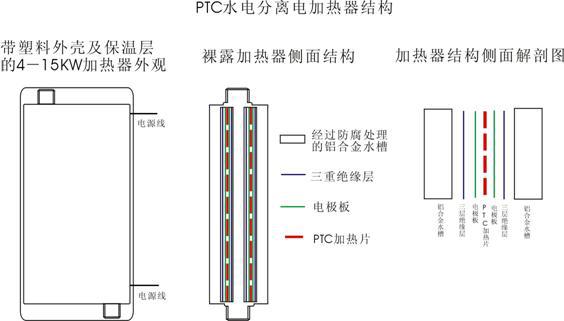 PCT水電分離電加熱器_鋁合金水槽結構剖析
