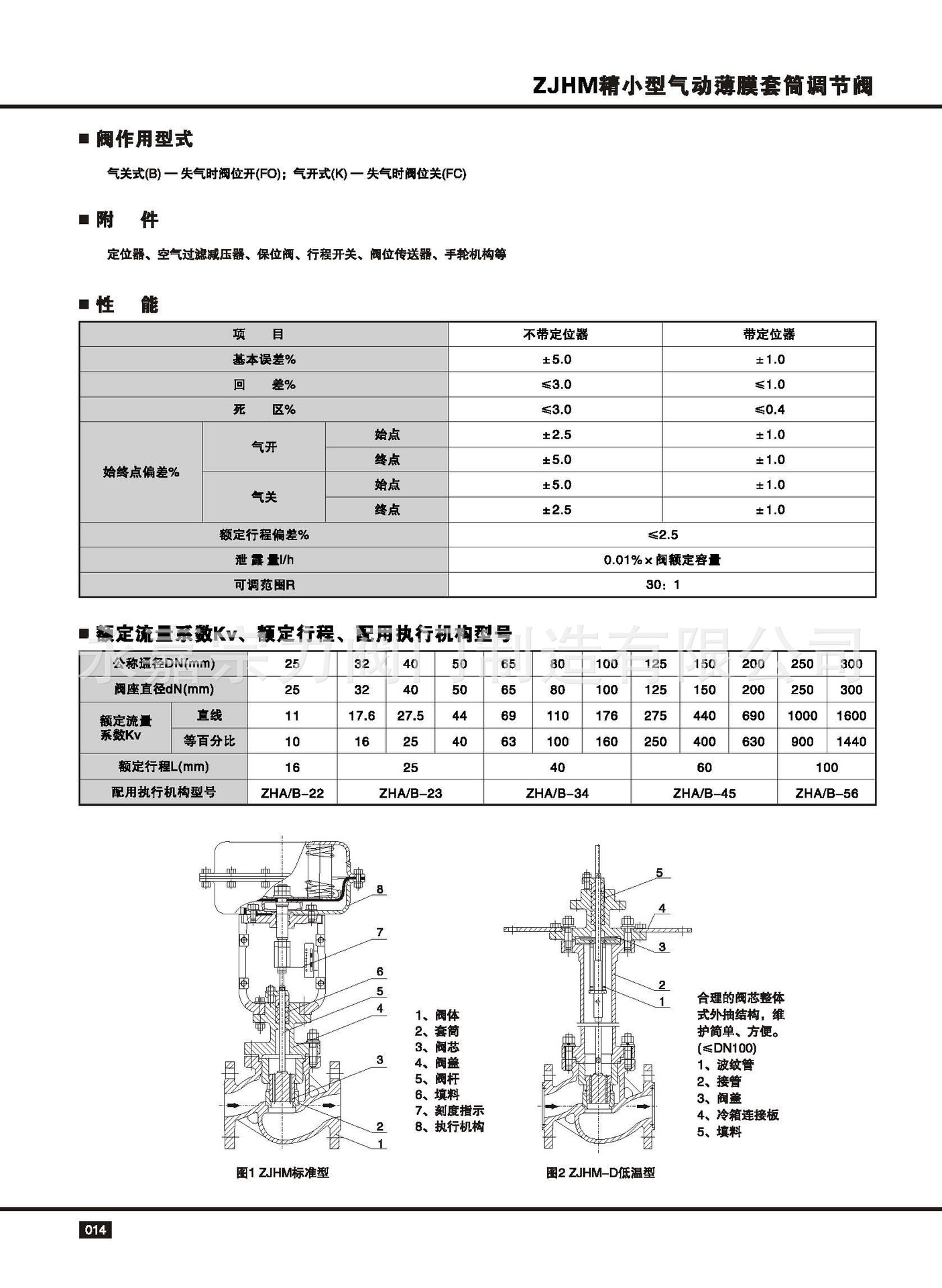 浙江温州气动调节阀系列 zjhm精小型气动薄膜套筒式调节阀 智能一体化