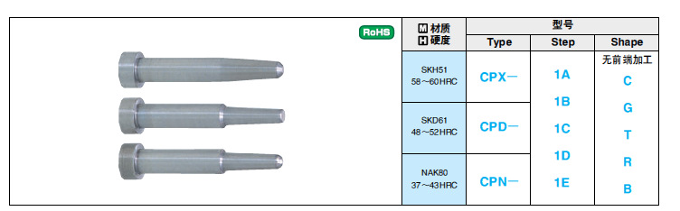一阶型芯（轴径D固定）