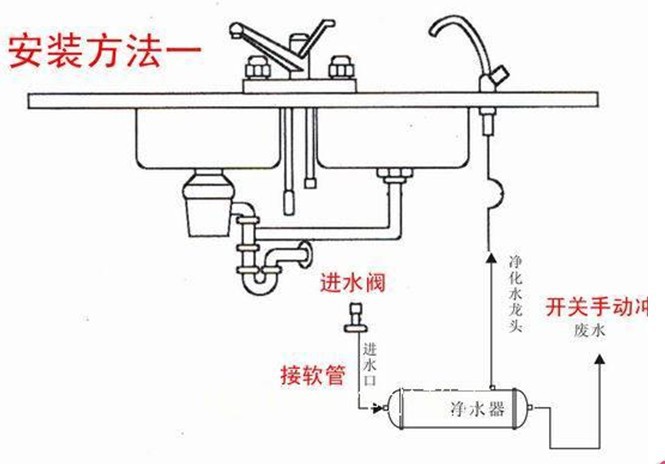 中央净水器安装1
